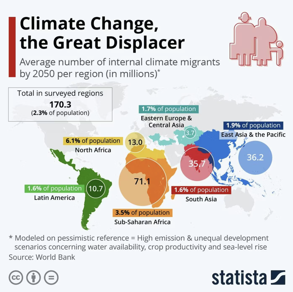 A call for a new comprehensive legal framework for climate refugees to safeguard vulnerable populations and protect those who may be at risk in the future.